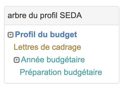 Objet de données, étape 4