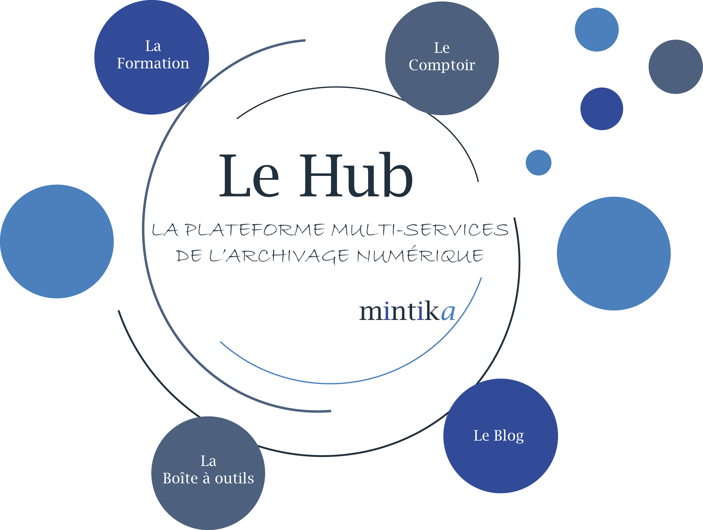 le Hub by mintika